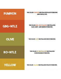 Charme International Pigments Correctores