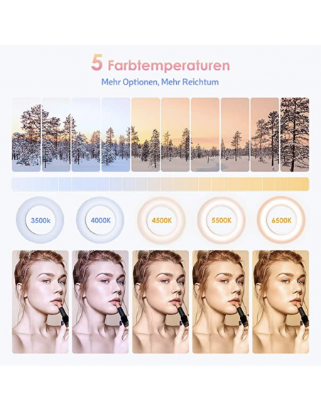 Foco Halo Led 5 Temperaturas