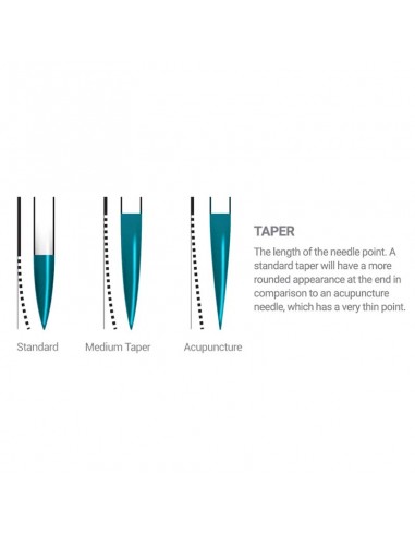 Vertix Nano Cartridge Round Shader 20und