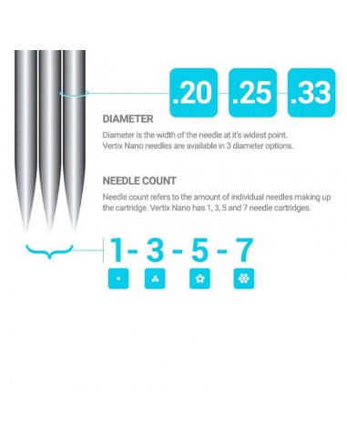 Cartucho Vertix Nano Round Liner 20und