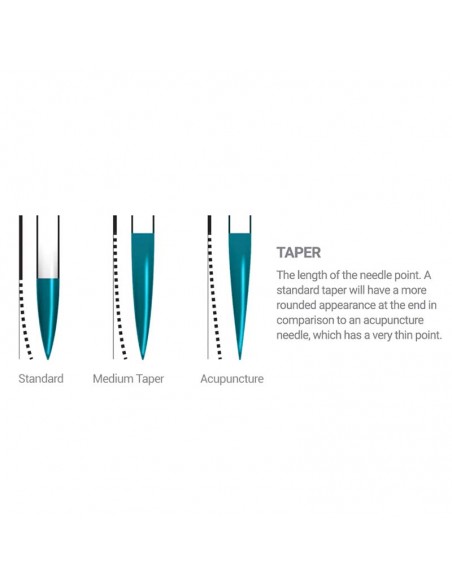 Cartucho Vertix Nano Round Liner 20und