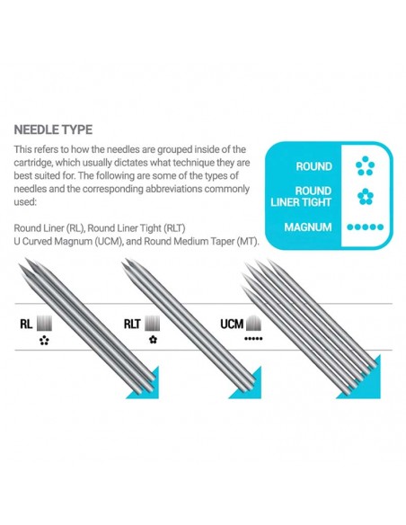 Cartucho Vertix Nano Round Liner 20und