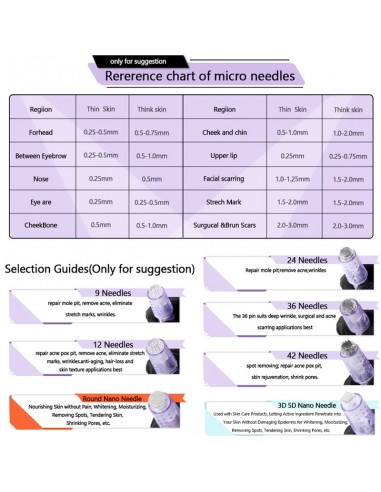 Venus Microneedles Cartridges 42