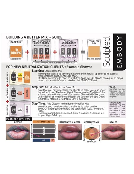 Perma Blend LUXE Embody Set by Carla Ricciardone 8x15ml