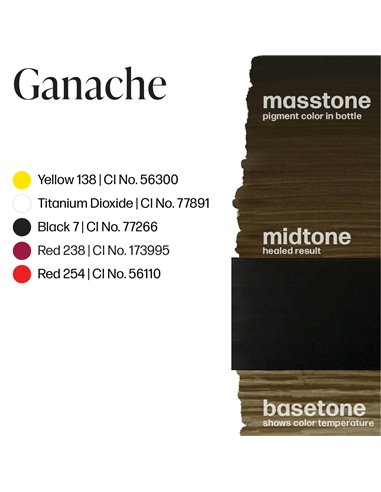 Perma Blend LUXE Chocolate Collection Set by Amina Sadiq 6x15ml