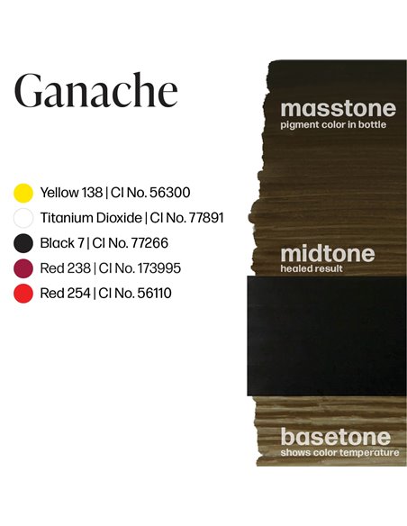 Perma Blend LUXE Chocolate Collection Set by Amina Sadiq 6x15ml